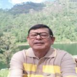 Dr. Lakhan Lal Mall